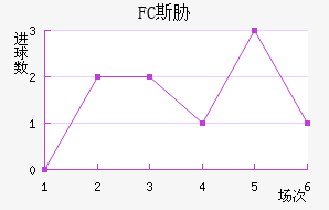 FC˹в