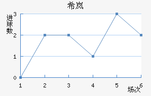 ϣᰲ
