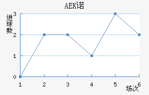 AEKŵ