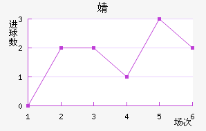 溣׽