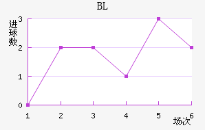 BL