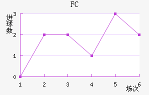 ׶FC