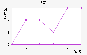 ŵ
