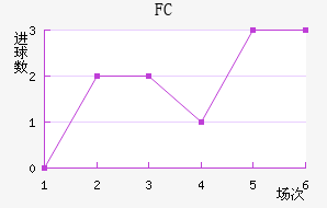 FC