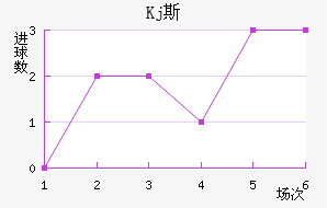 Kj˹