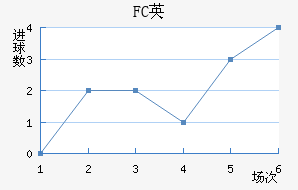 FCӢ
