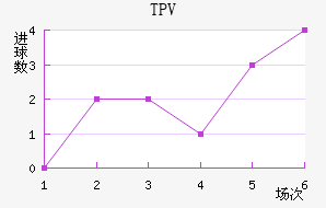 TPV