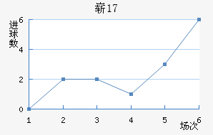 ոU17