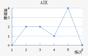 AIK ɽ