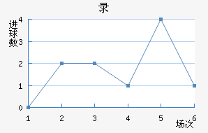 ¼½