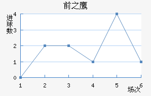 ǰ֮ӥ