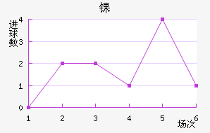 ﾺ