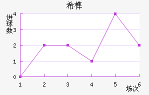 ϣ龺