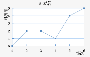 AEKŵ