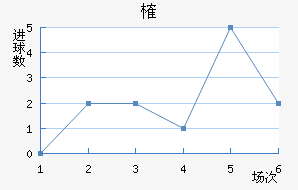 ȶ