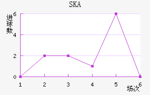 SKAɼǽ