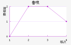 ³Ŷ