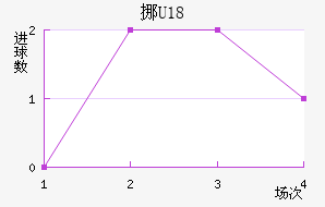 ŲU18