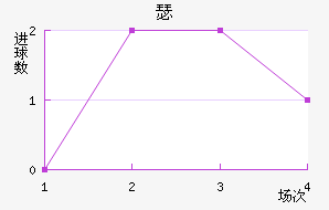 RFCɪ