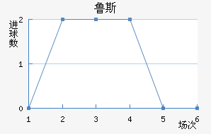 ³˹ά