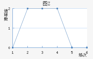 ͼŵ