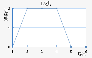 LASKִĽ