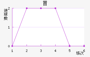 ð½