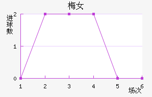 ƴﲻ÷Ů