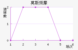 Ī˹ƵĦ