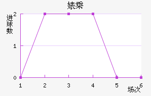 滳˹