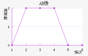AB籾