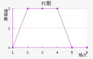 FC˹