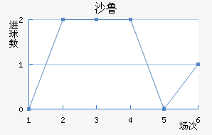 ɳ³