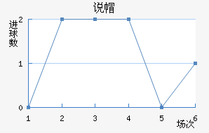 ˵ñ