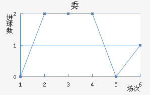 ί