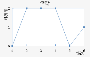 ֶ˹