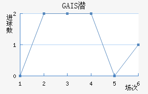 GAISǱ