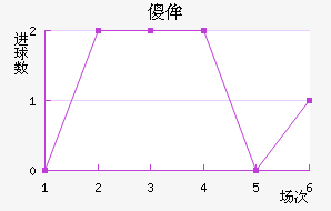 ɵٰ