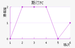 ˹͡FC