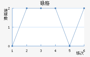 µ¸