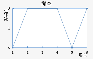 ºRS