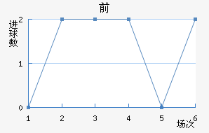 ǰͽ