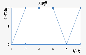 AB籾