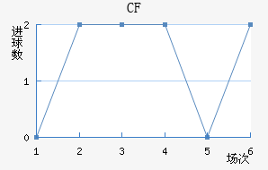 CFǽ