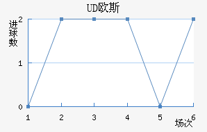 UDŷ˹