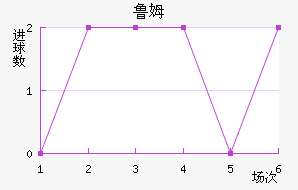 ³ķ