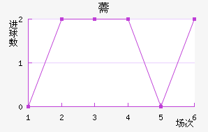 ޸