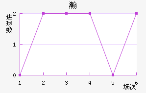 嫵½