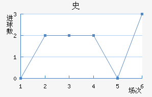 ʷ½