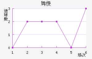 ķ籩
